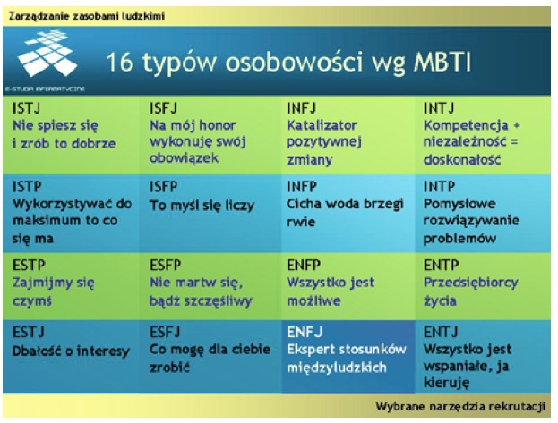 MBTI