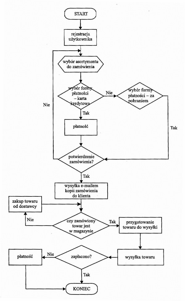 Diagram"