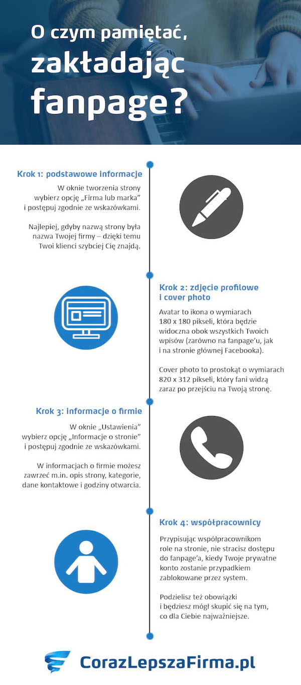 O czym pamiętać, zakładając fanpage? Infografika