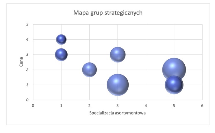 Mapa grup