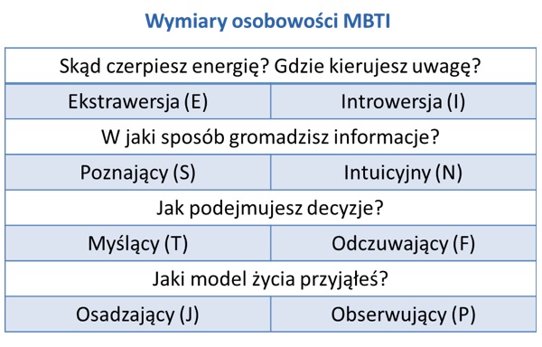 MBTI