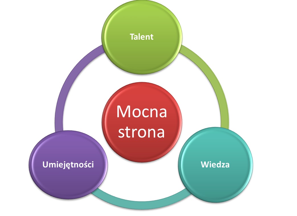 Teoria Enjoyment Performance, Harrison Assessments