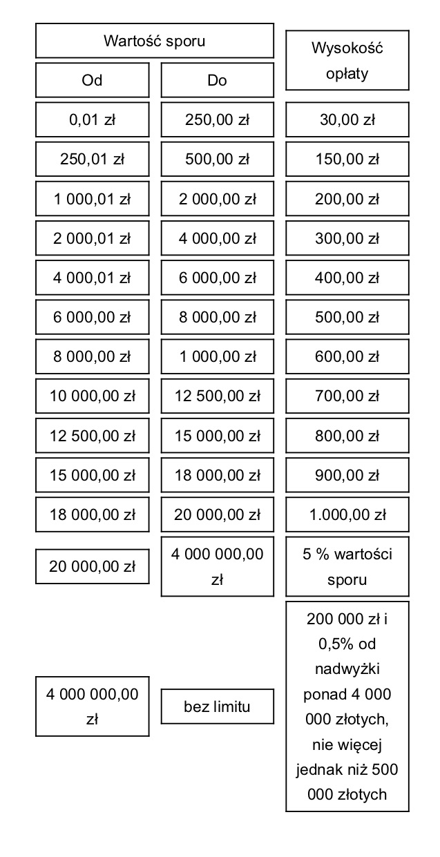 oplaty-sadowe-2