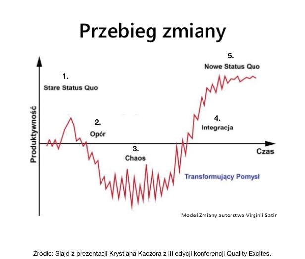 opor-wobec-zmian