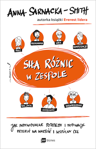 sila-roznic