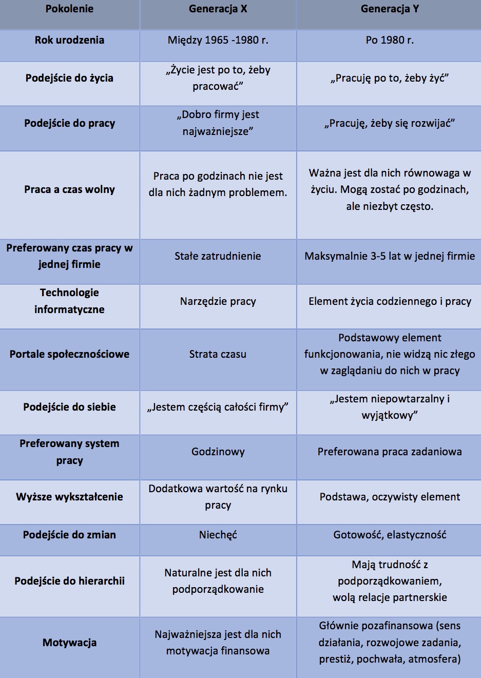 Różnice między pokoleniem X i Y w kontekście zatrudnienia