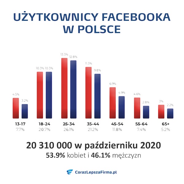 uzytkownicy-fb