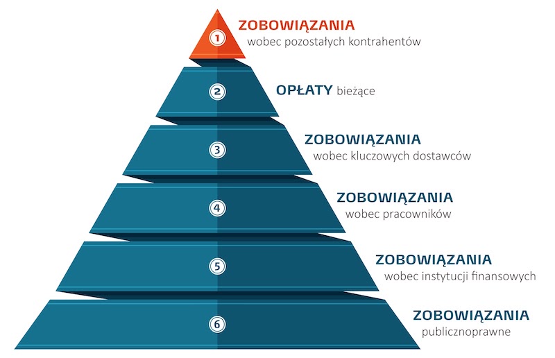 windykacja