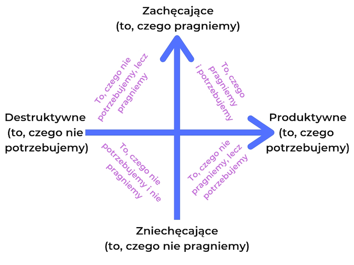 wyzwalacze-obrazek