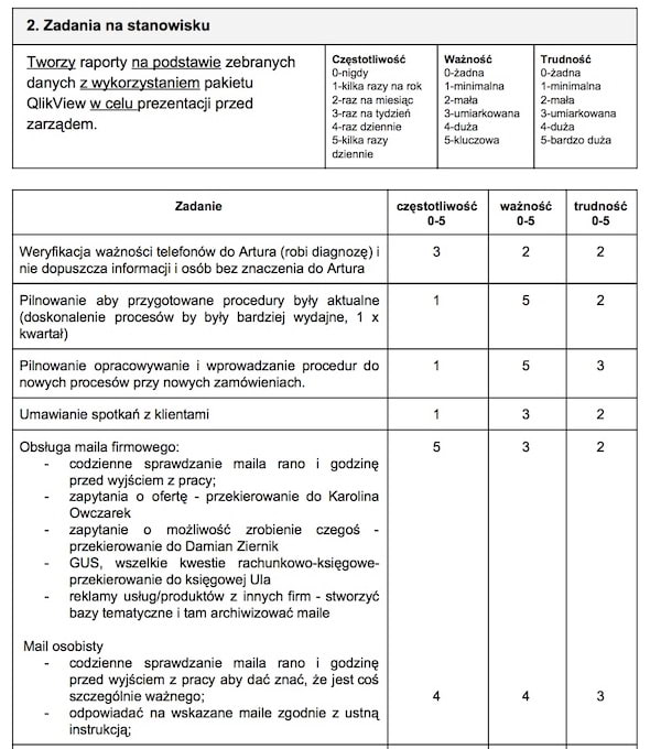 Zadania na stanowisku asystentka ds. administracyjno-organizacyjnych