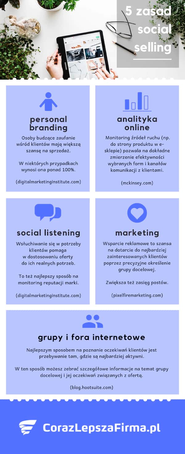 5 zasad social selling, infografika