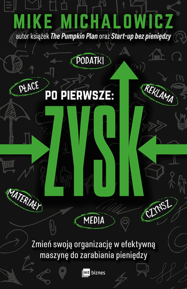 zysk